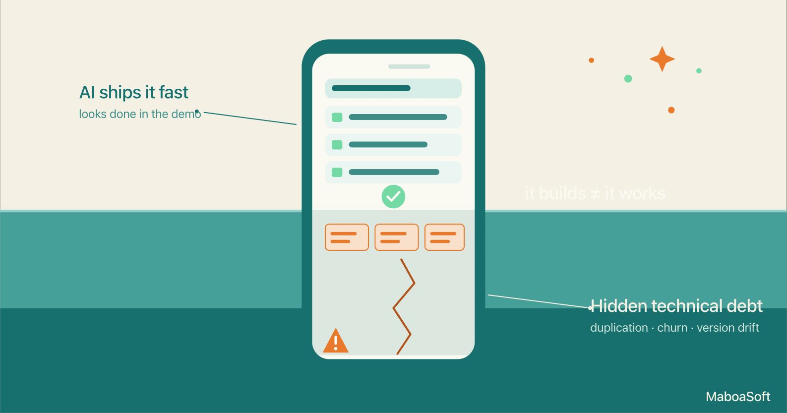 AI Technical Debt in Mobile Development: A Field Guide for Flutter and .NET MAUI Teams